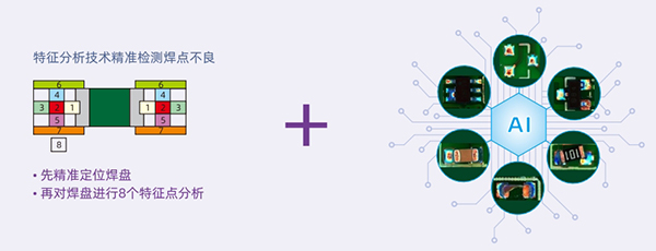 AI+特征分析技术