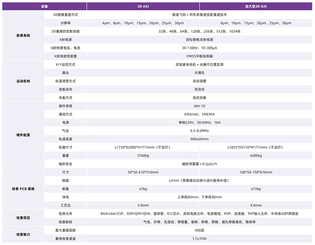 3D AXI全自动在线技术参数