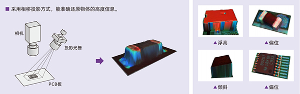 光学原理及实测缺陷