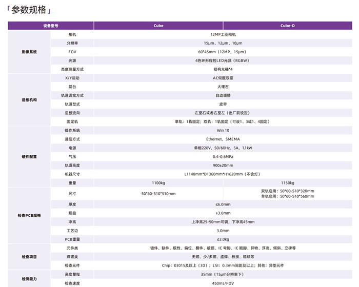 明锐3DAOI检测机技术参数