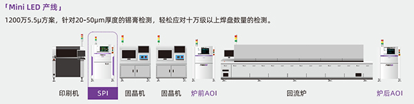 明锐Mini LED 产线 明锐Mini LED 产线