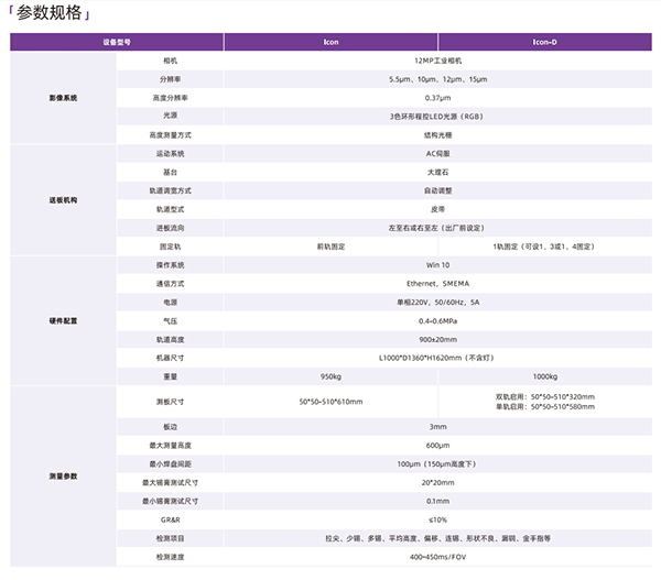 明锐SPI技术参数 明锐SPI技术参数
