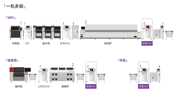 明锐AOI生产配线