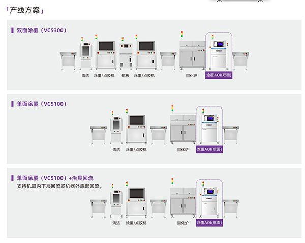 涂覆工艺胶水在线AOUI产线方案