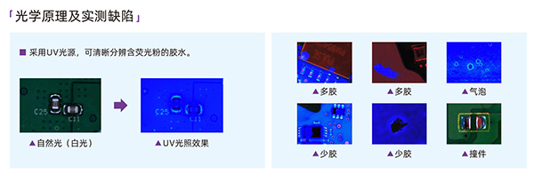 光学原理及实测缺陷