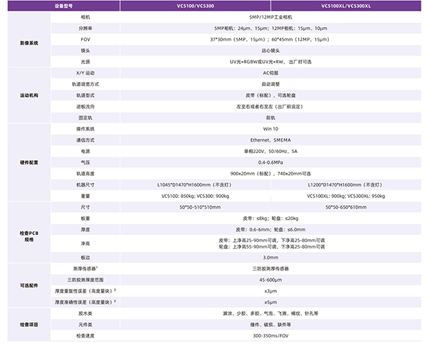 涂覆工艺胶水在线AOI技术参数