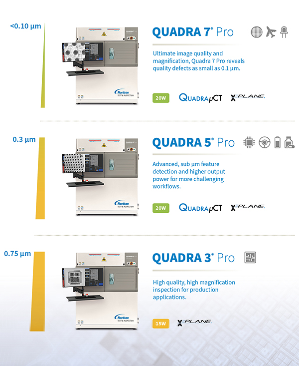 Quadra"7Pro