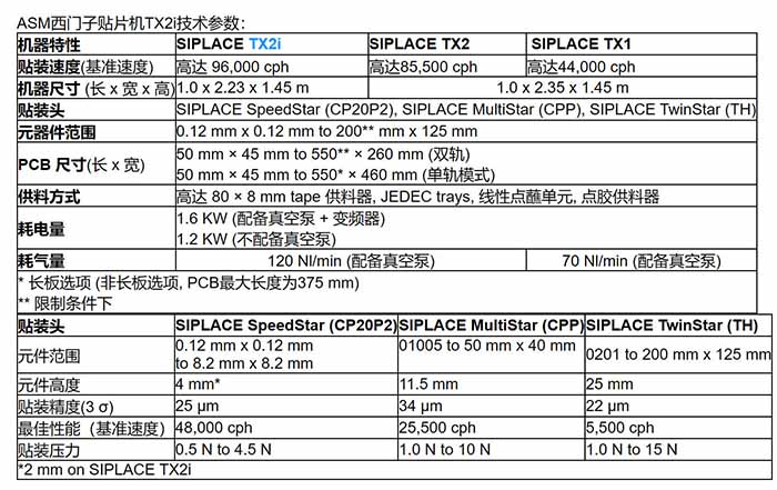 西门子贴片机参数